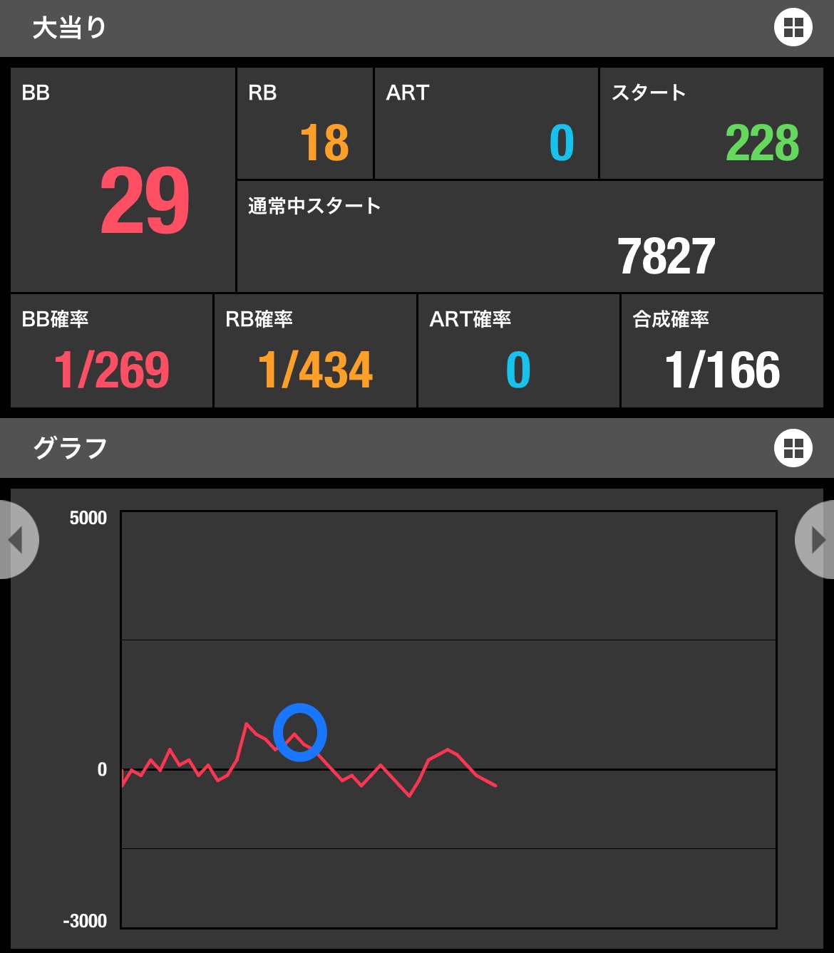 マイジャグV当日のグラフ