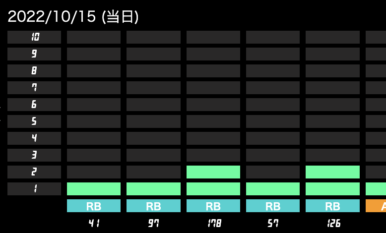 駿城ボーナス５連